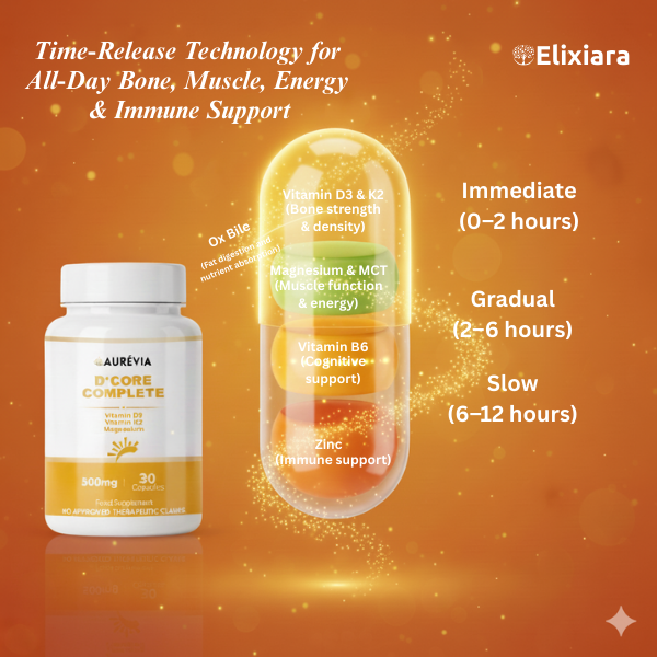 Multi-layer time-release supplement for steady nutrient absorption, supporting all-day bone, muscle, energy, and immune health.