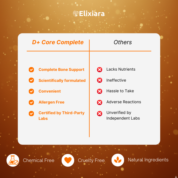 D+ Core Complete advanced supplement with Vitamin D3, K2, Magnesium, Zinc, B6, MCT, and Ox Bile for complete heart, bone, and energy health D+ Core Complete advanced supplement with Vitamin D3, K2, Magnesium, Zinc, B6, MCT, and Ox Bile for complete heart, bone, and energy health