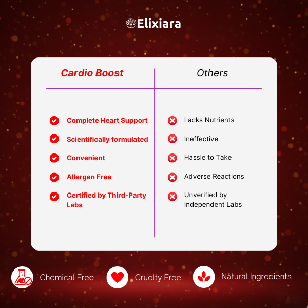 Why choose Cardio Boost – advanced heart supplement with premium quality, clinically studied ingredients, and superior absorption
