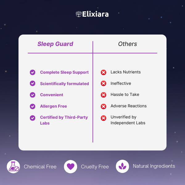 Why choose Sleep Guard over other sleep supplements – natural, non-habit forming, safe, and effective.