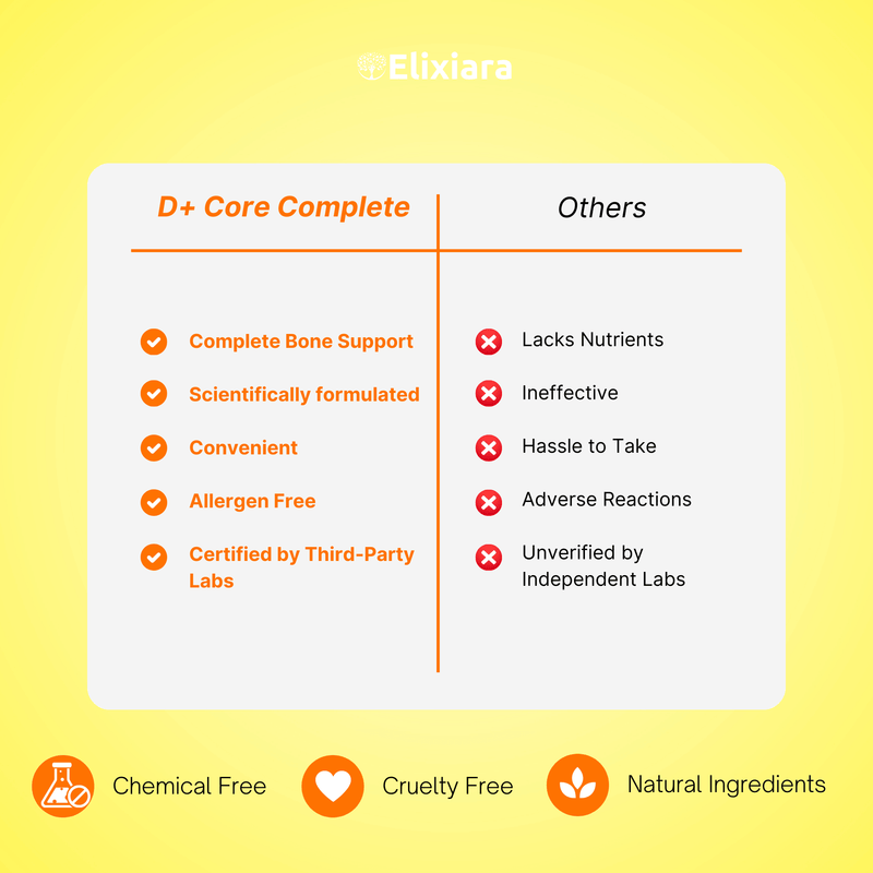 D+ Core Complete advanced supplement with Vitamin D3, K2, Magnesium, Zinc, B6, MCT, and Ox Bile for complete heart, bone, and energy health