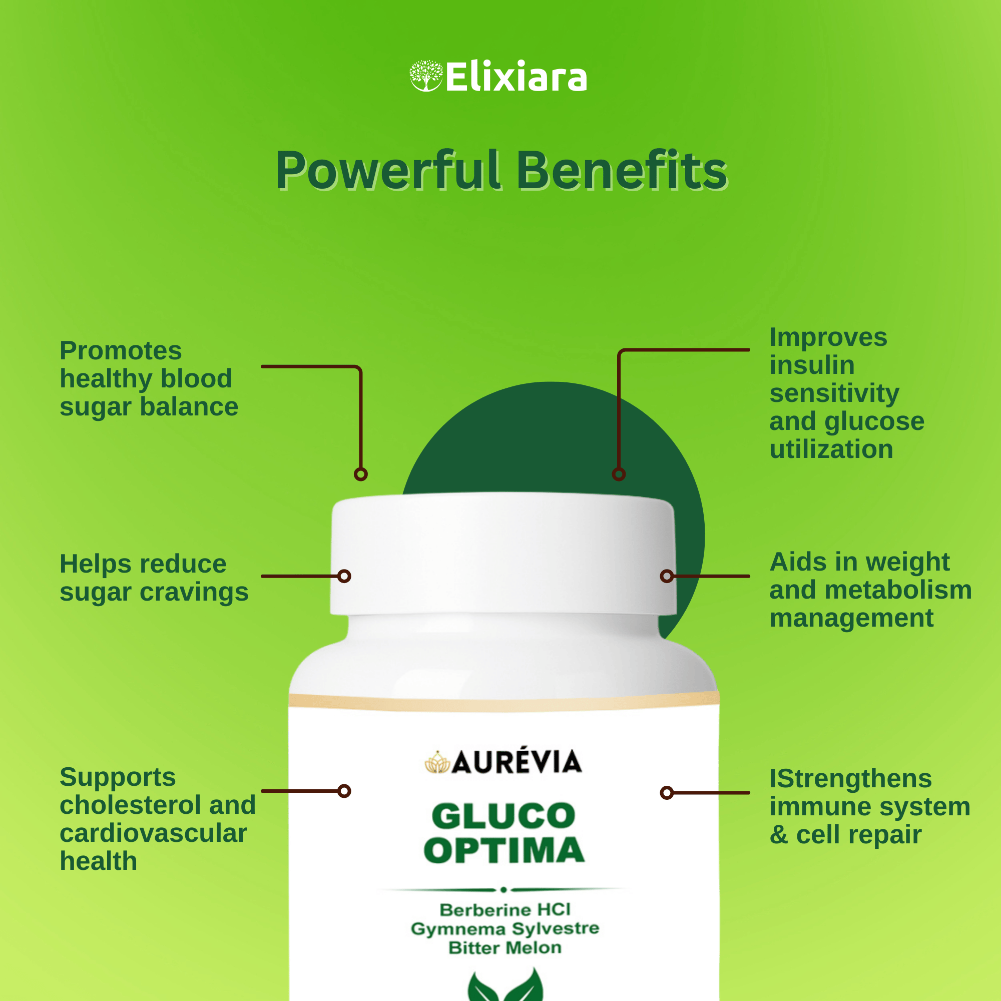 Benefits of Gluco Optima – regulates blood sugar, reduces cravings, boosts metabolism and energy