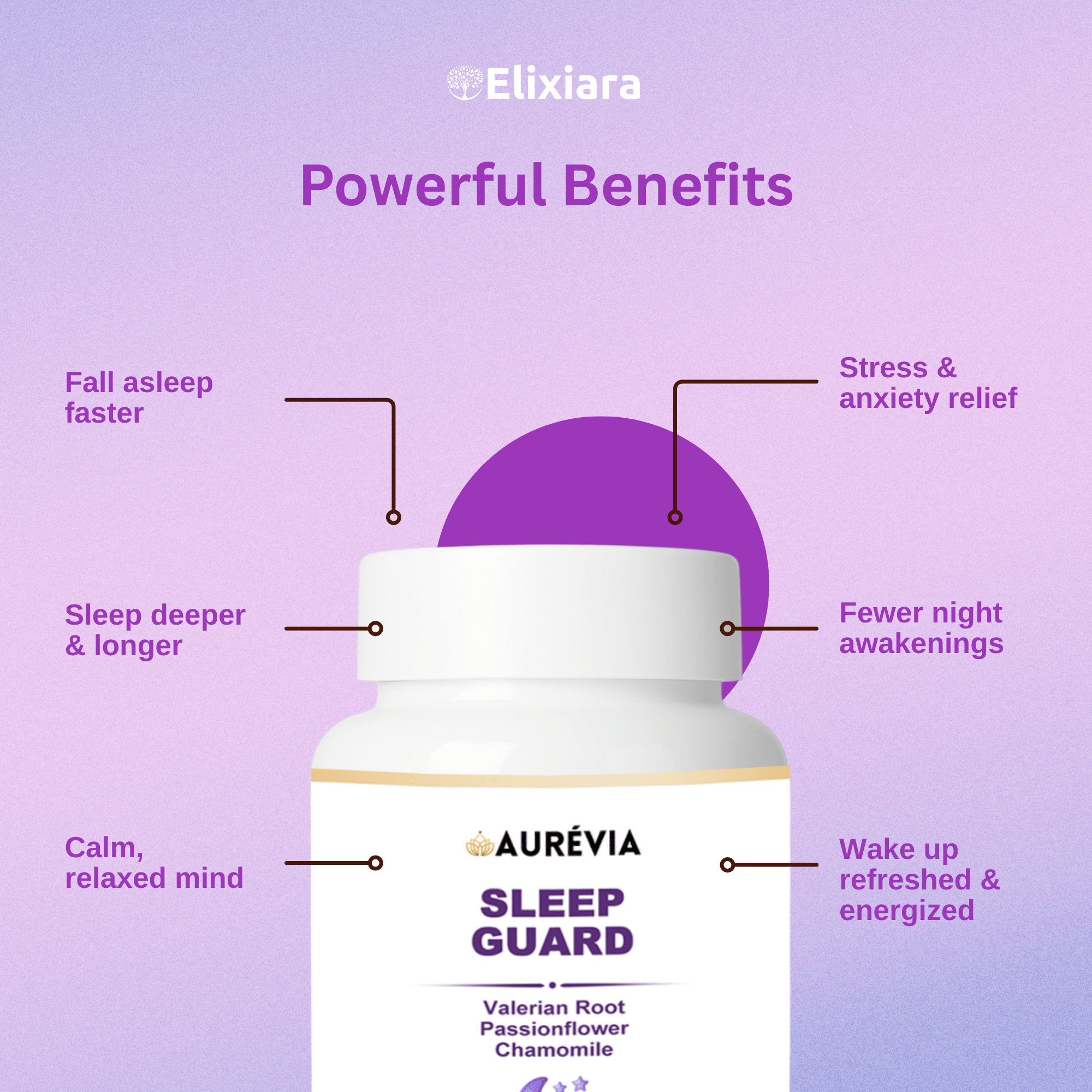 Benefits of Sleep Guard supplement – supports deep sleep, reduces stress, improves mood, and enhances overall health