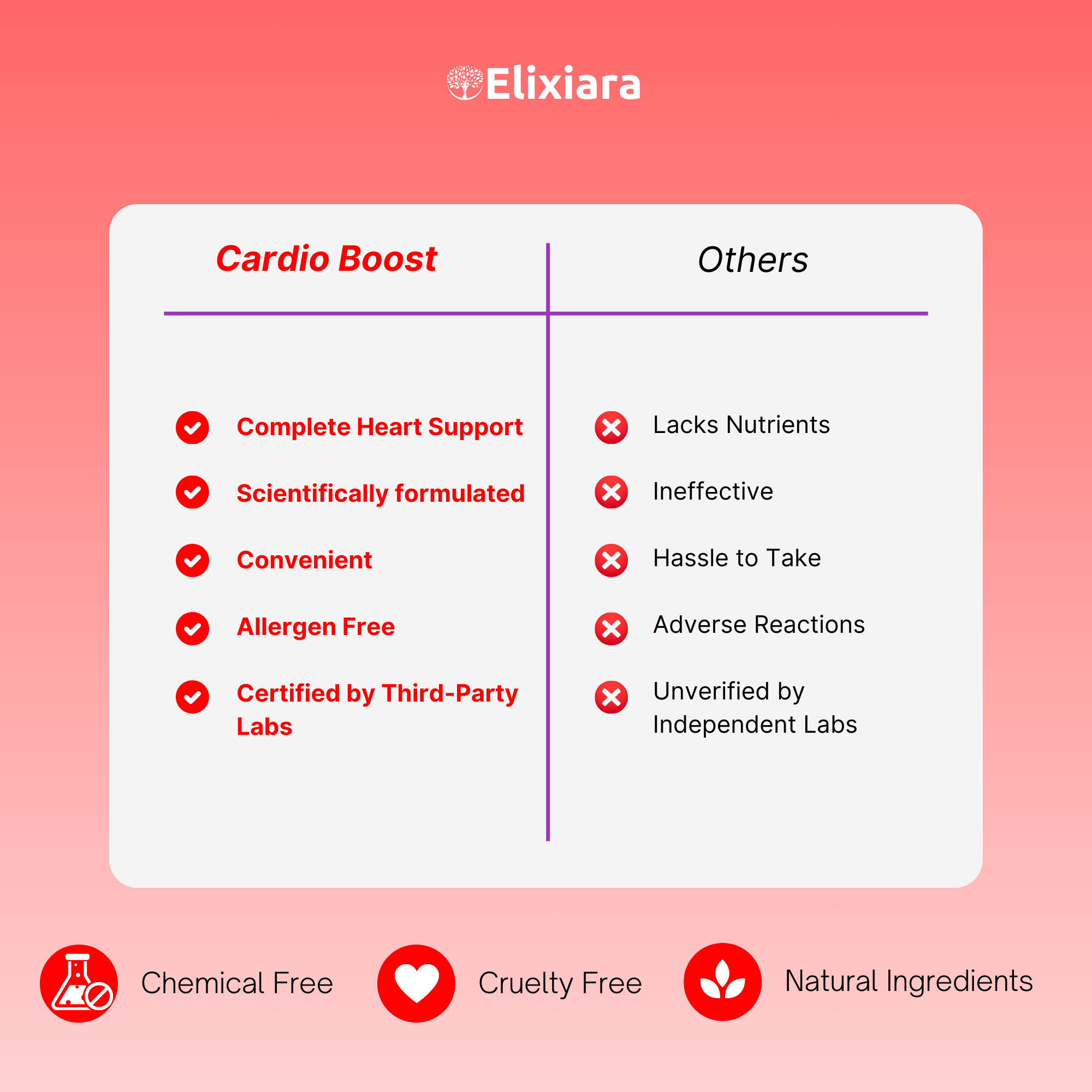 Why choose Cardio Boost – advanced heart supplement with premium quality, clinically studied ingredients, and superior absorption
