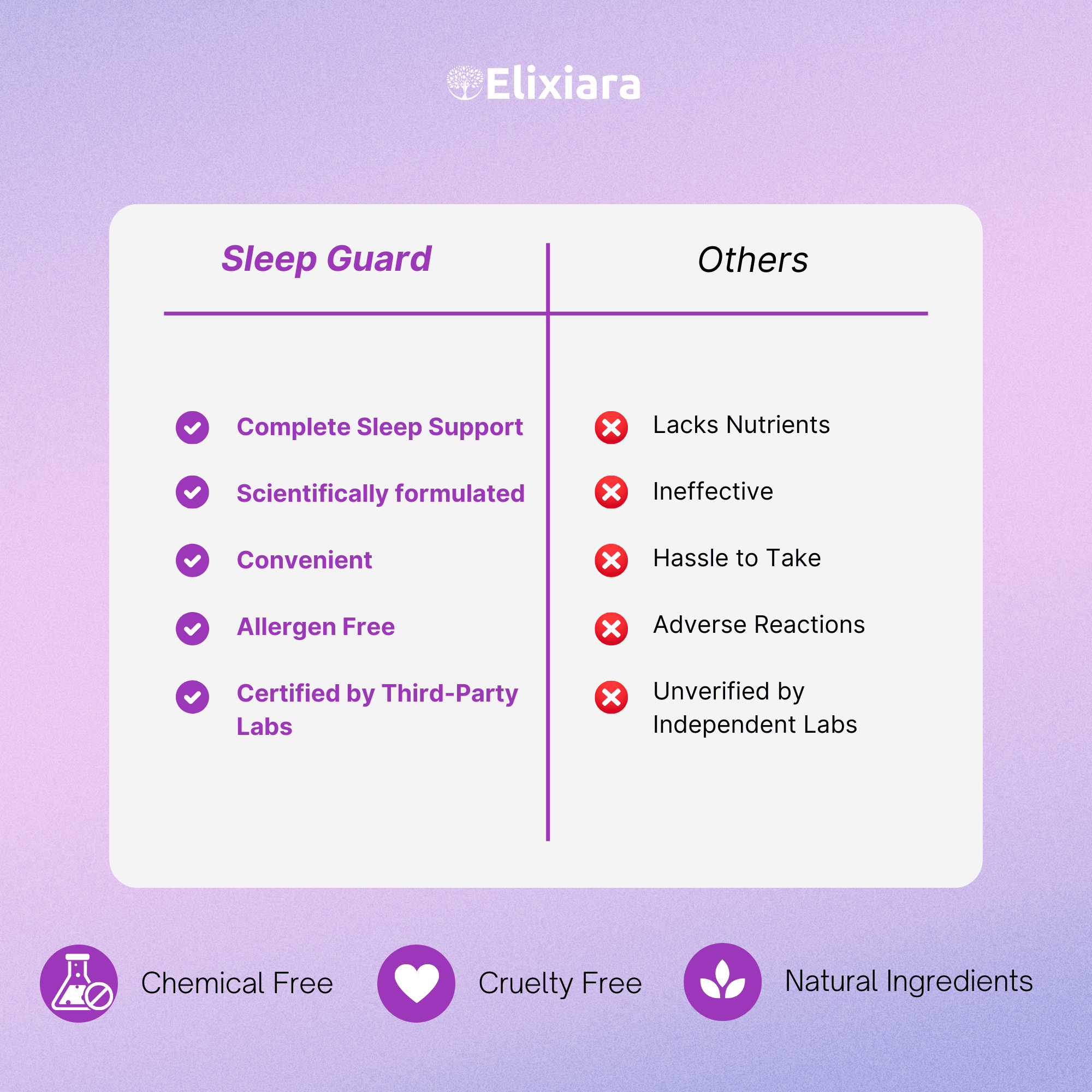 Why choose Sleep Guard over other sleep supplements – natural, non-habit forming, safe, and effective