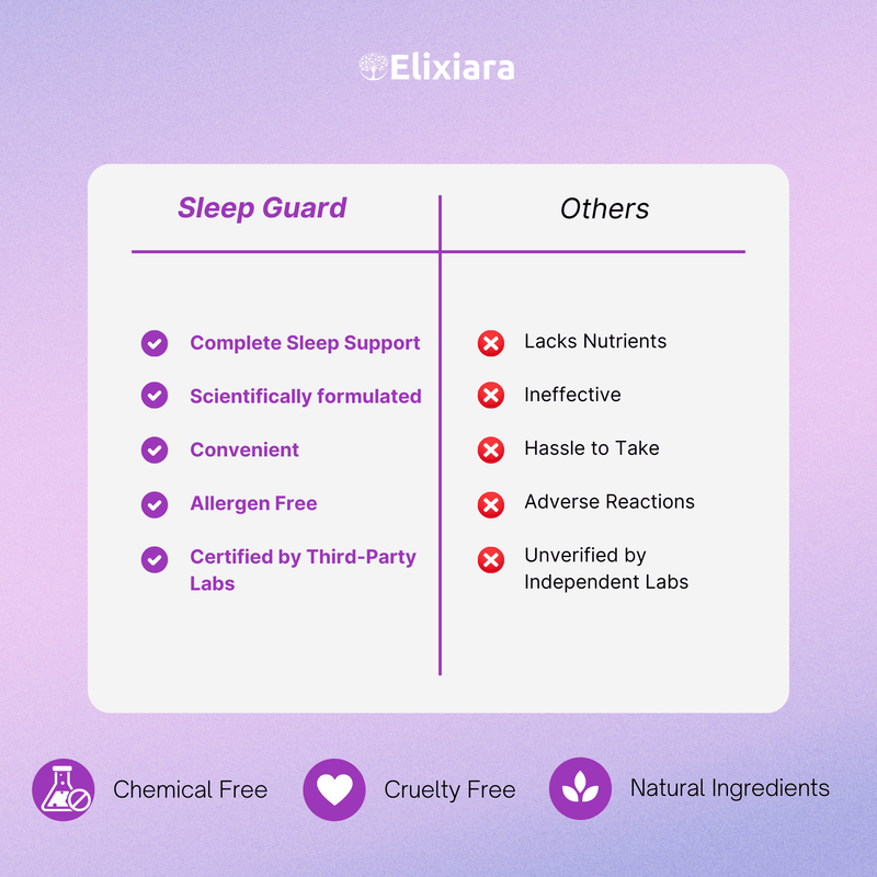 Sleep Guard natural sleep supplement description – promotes restful sleep, stress relief, and relaxation